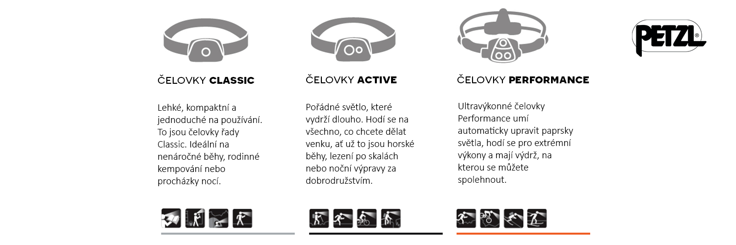 Petzl how to
